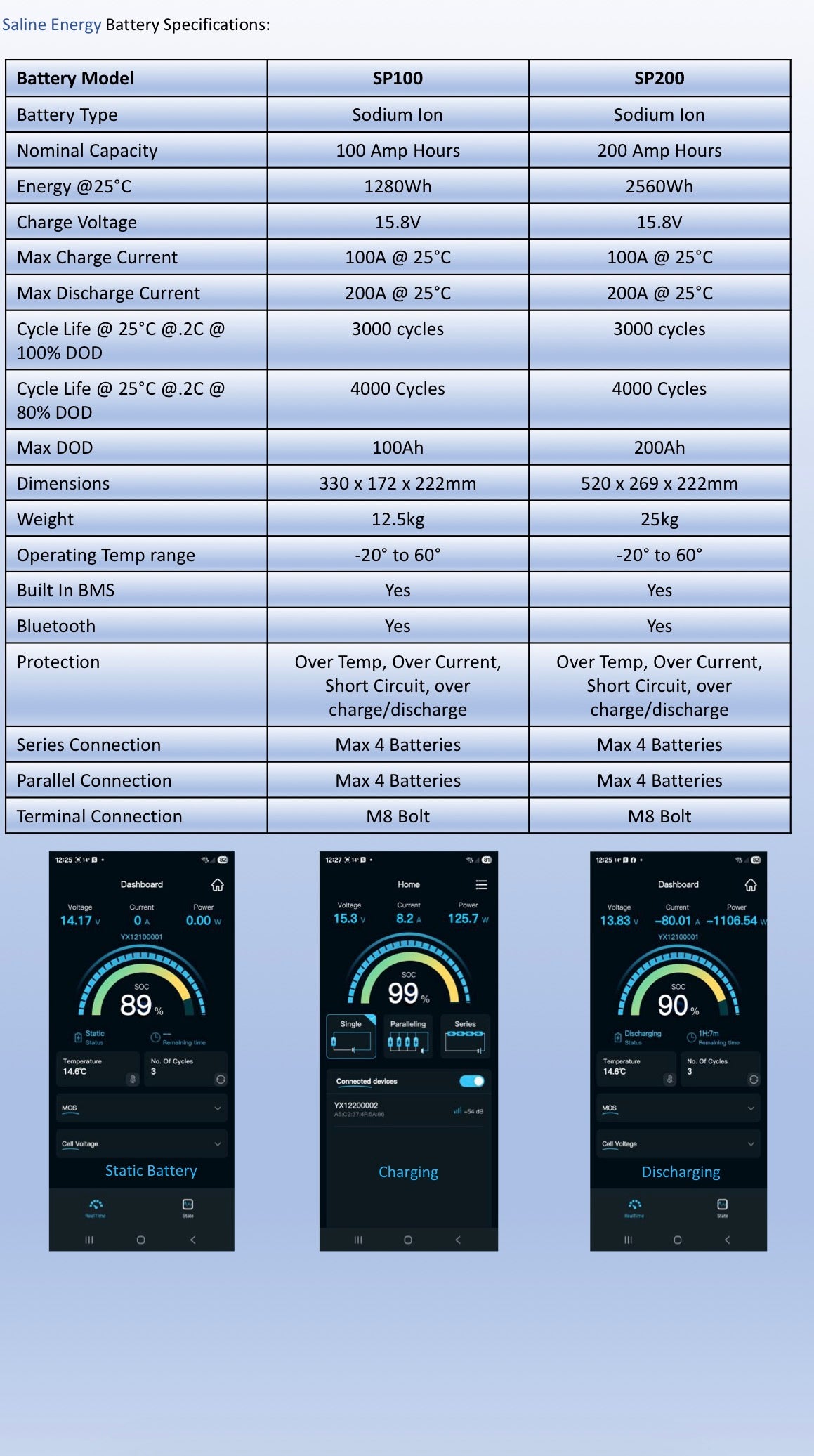 Saline Energy - Sodium-Ion Battery — Safe, Sustainable Power for RVs, Marine & Home Energy