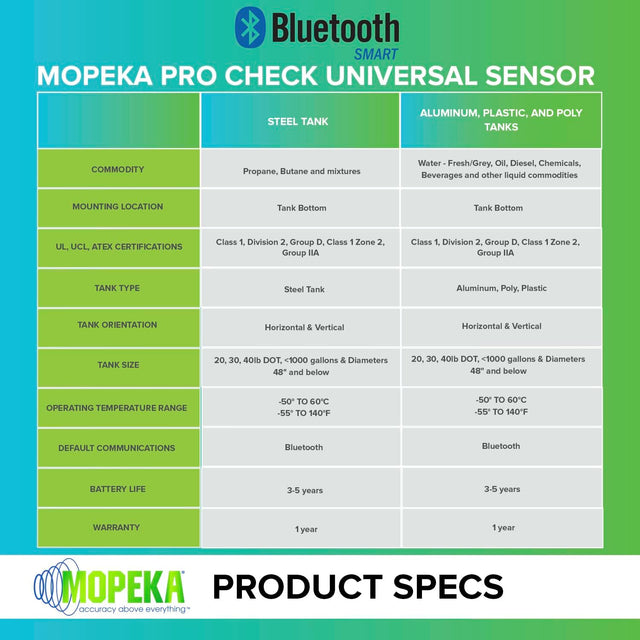 Mopeka - Universal Water Tank/Gas Bottle Level Detector including Collet