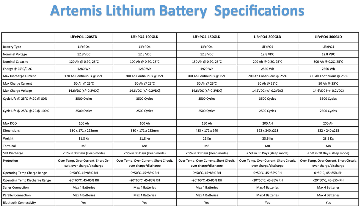 Artemis 200AH Lithium Battery - BT Monitoring App