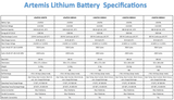 Artemis 300AH Lithium Battery - BT Monitoring App