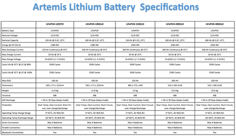 Artemis 300AH Lithium Battery - BT Monitoring App