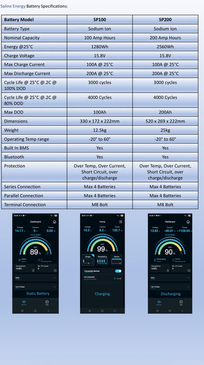 Saline Energy - Sodium-Ion Battery — Safe, Sustainable Power for RVs, Marine & Home Energy