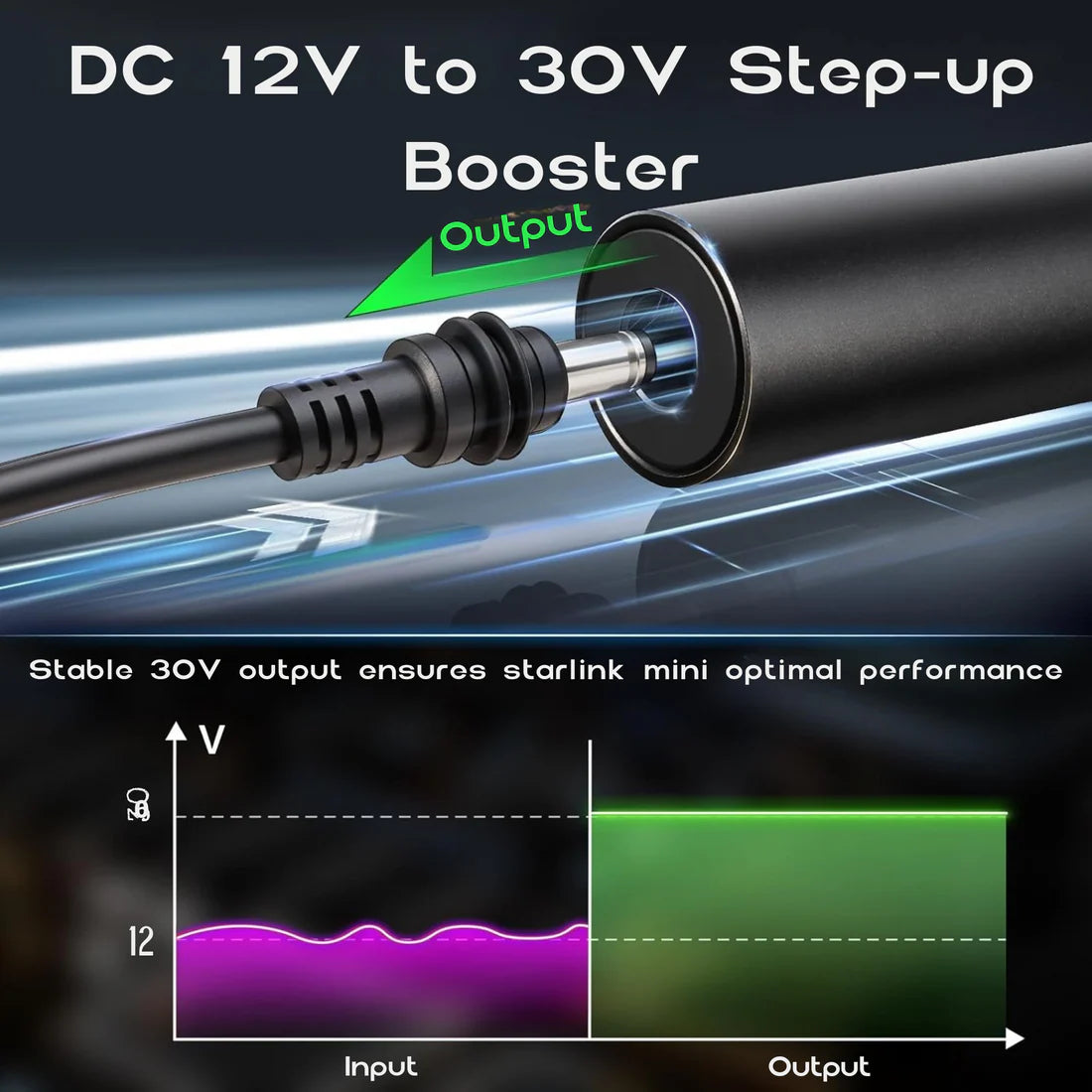12V Starlink Mini Plug and Play IP67