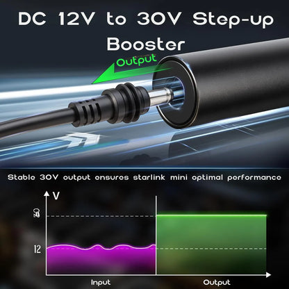 12V Starlink Mini Plug and Play IP67