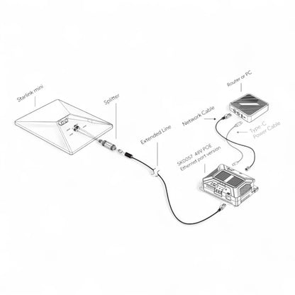 Starlink Mini Ethernet POE Splitter Cable