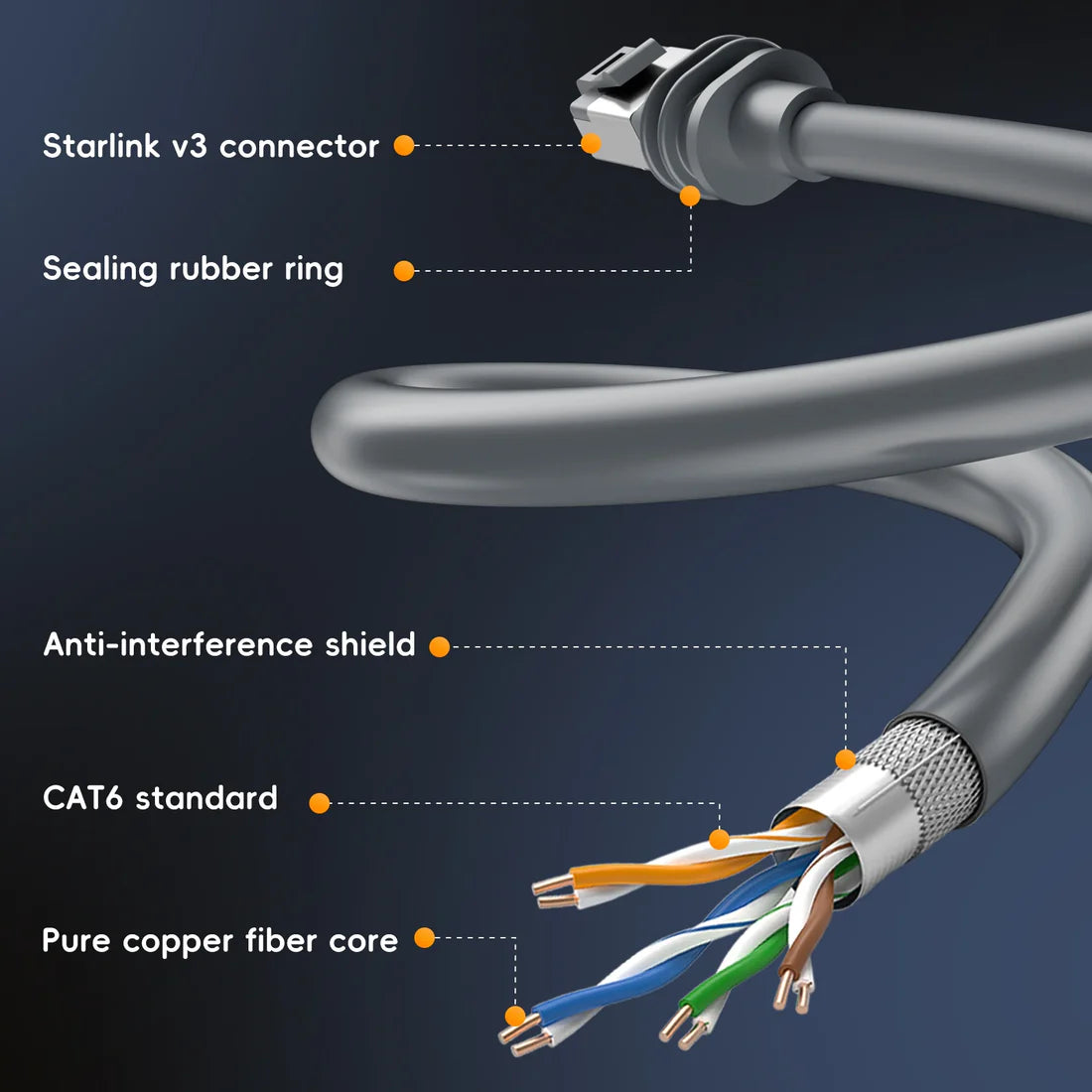 Starlink Gen 3 Replacement Cable