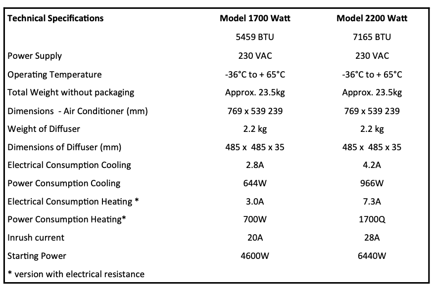 SR MECair RV Air Conditioners