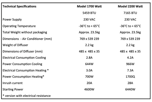 SR MECair RV Air Conditioners